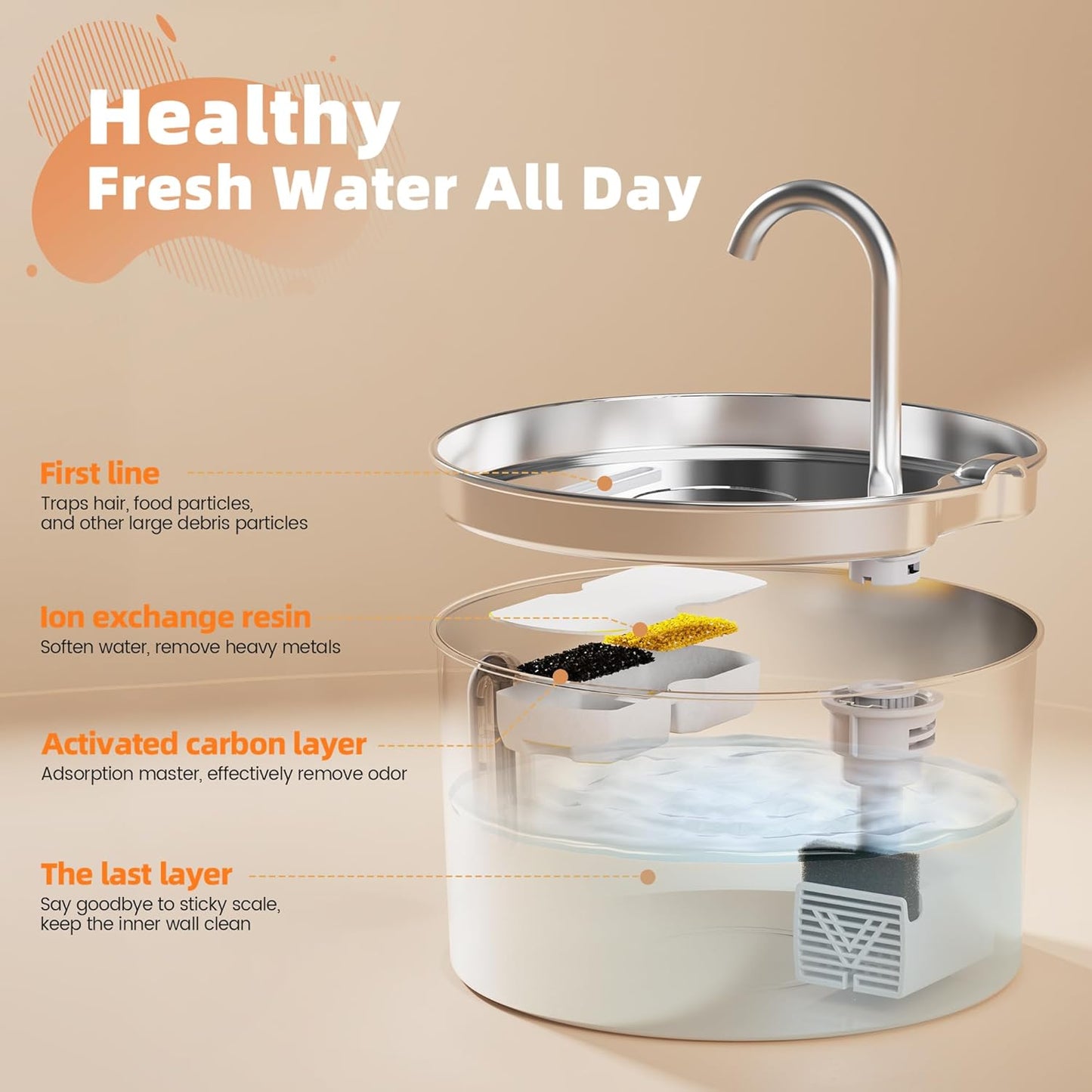 MyDailyPets™ 2.2L Automatic Cat Water Fountain
